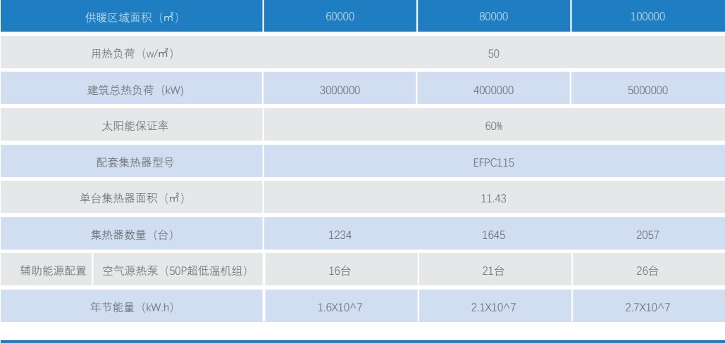 集中式采暖系统